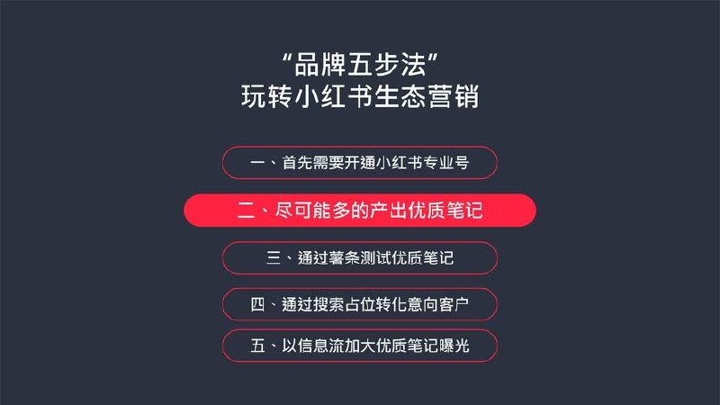 小红薯【私家课】0-1玩赚小红书内容
