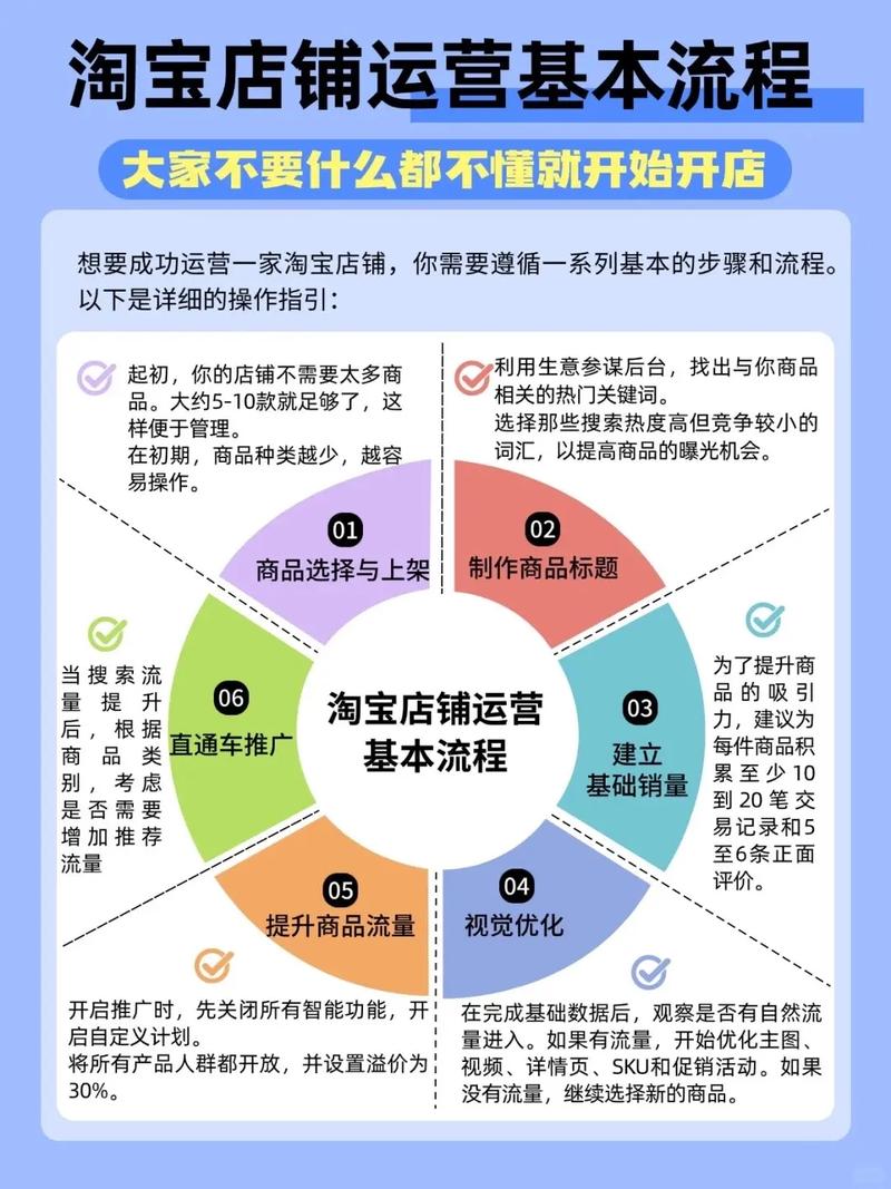 淘宝金牌运营实操课，从“0”开始系统