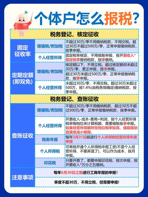 不要在花冤枉钱了，0元办理执照教程！