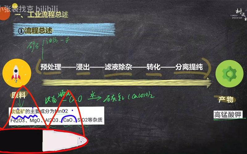 松勤教育-软件测试0基础到项目实战系