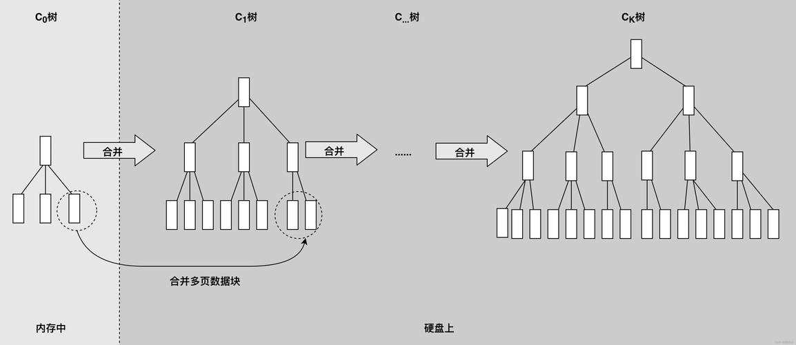 极客时间 从0开始学大数据