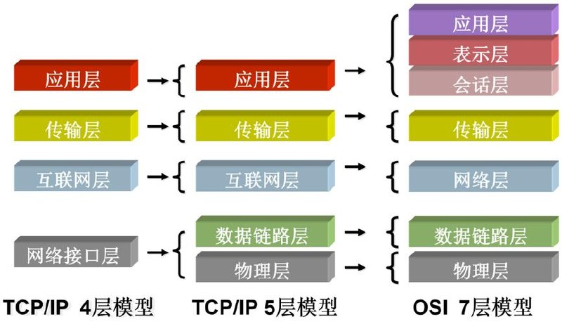 网易云课堂-李述铜从0手写TCP I