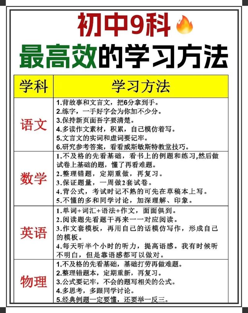 1-9年级全科教材辅导资料大全，超全