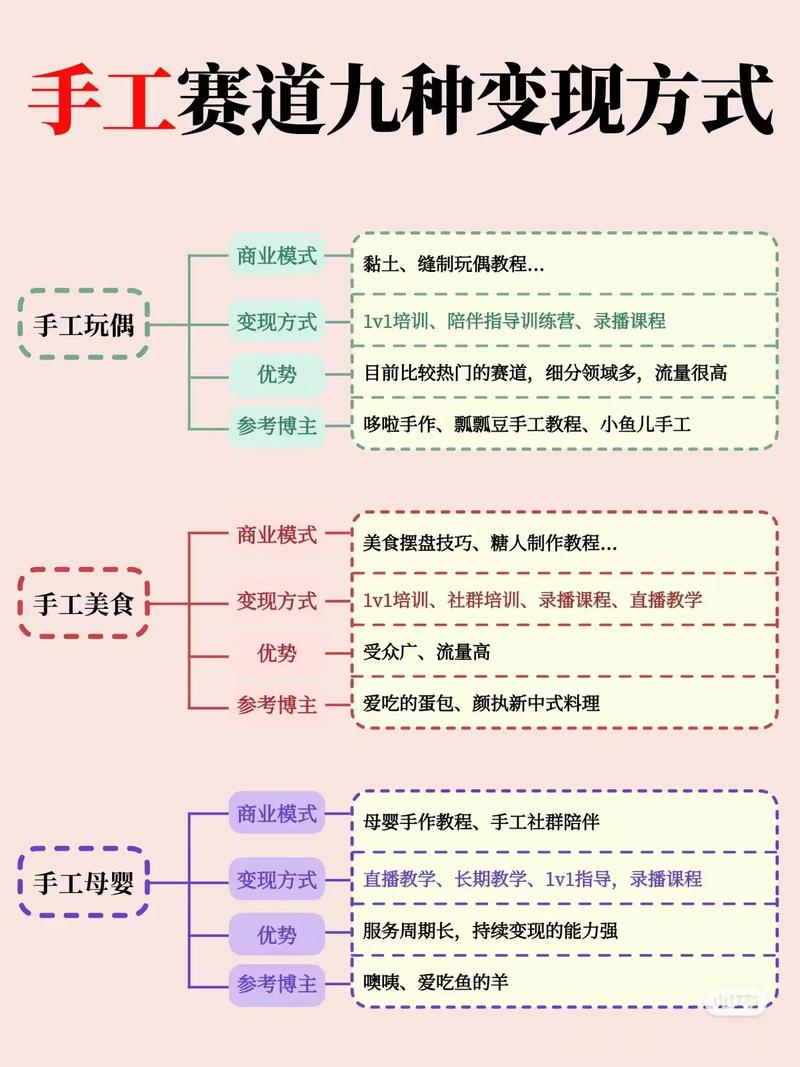 国学变现蓝海赛道，月入1万+，小白轻