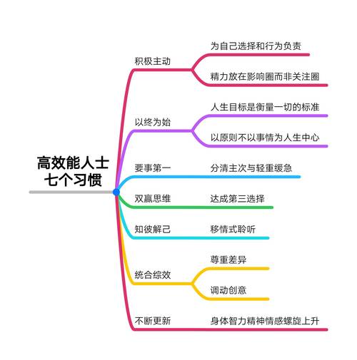 众筹：三爷·高效能训练营10期