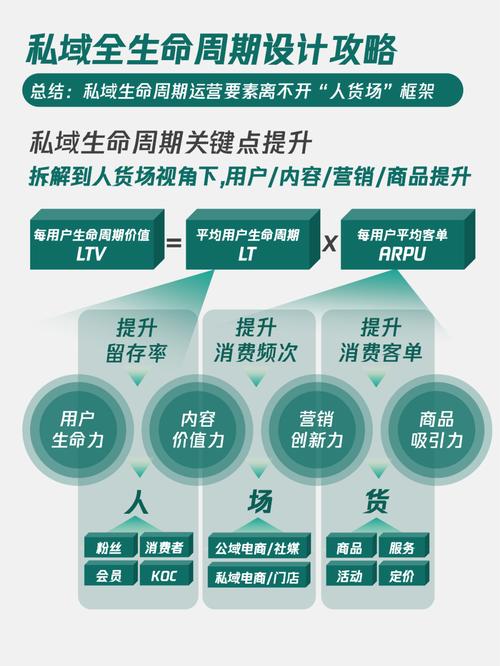 暴利私域项目1人1手机，当天收款1k