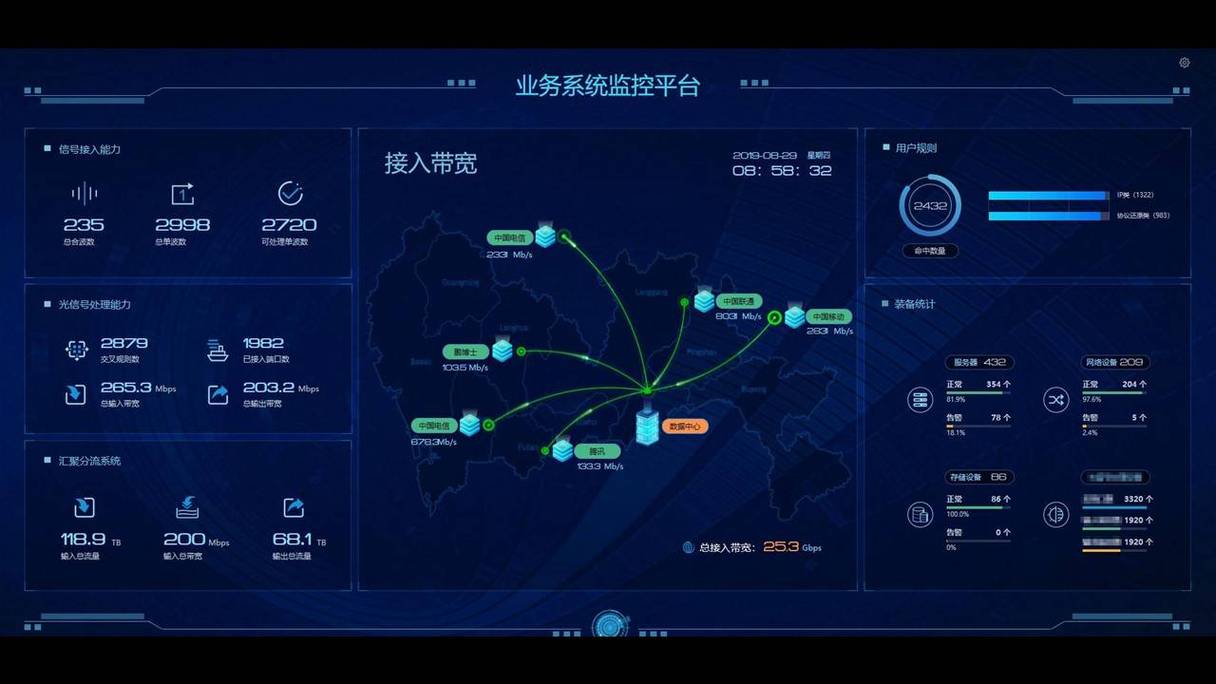 139G超大容量解析大运维平台 Go