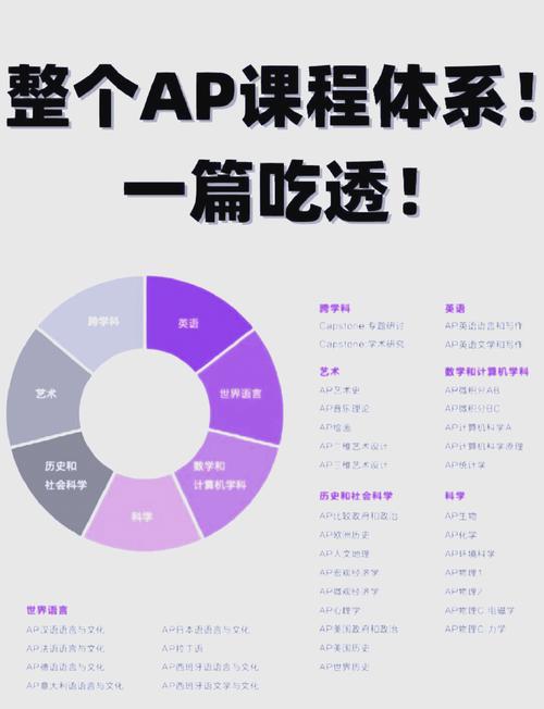 得到+其他平台14门付费Al课合集*