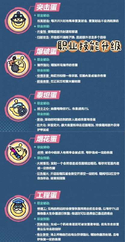 蛋仔派对全新懒人玩法，十单150，单