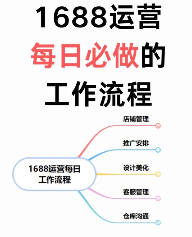 1688实操运营