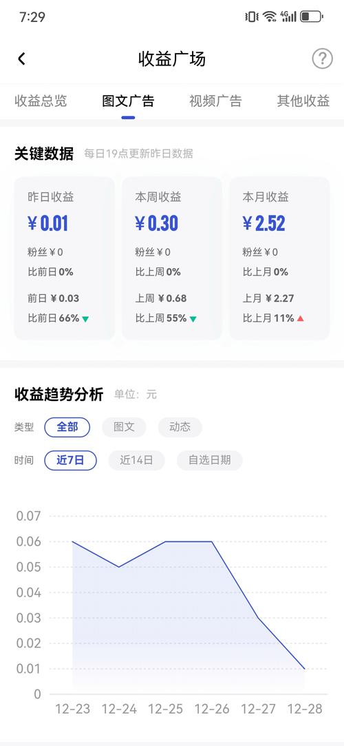 一天一小时 狂撸电商平台 每单收益2