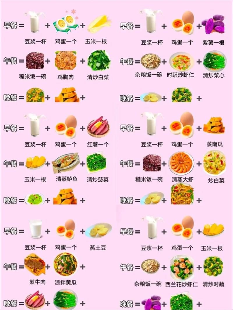 减肥食谱赛道2.0新玩法，自带热度可