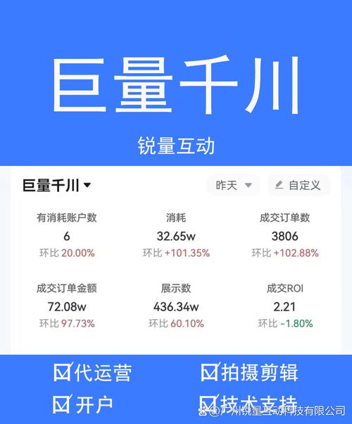 2023下半年巨量千川从小白到高手*