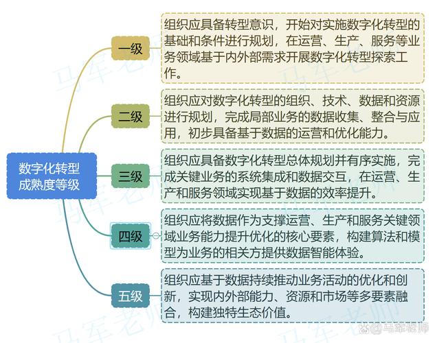软考-良师派-2024年软考高级系统