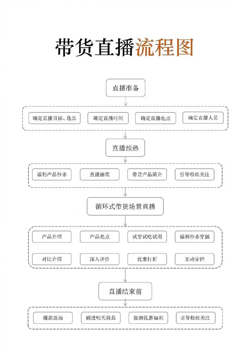 2024图文带货全流程实操