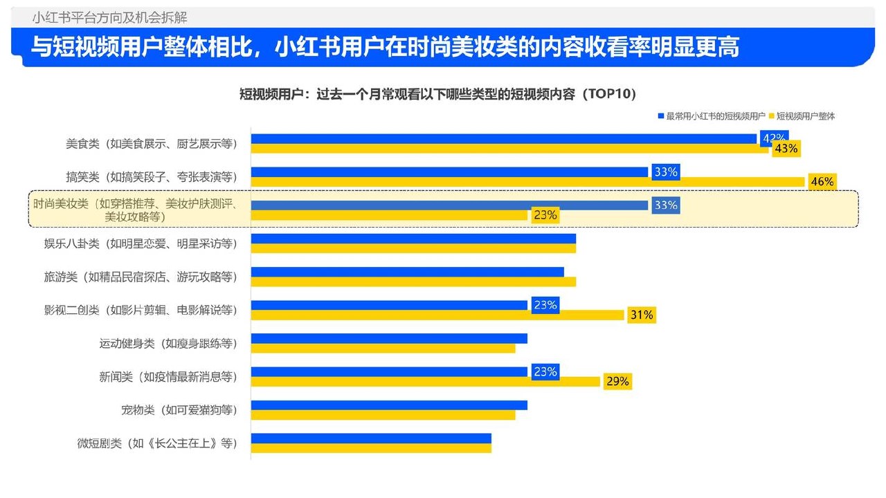 《2024小红书电商打法》
