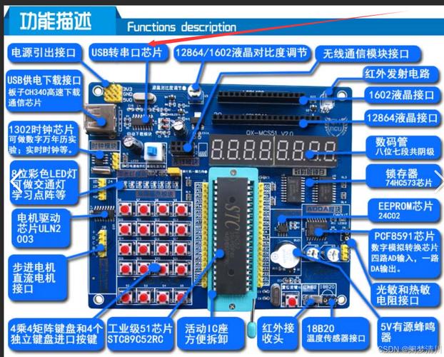 黑马-嵌入式开发2024单片机开发教