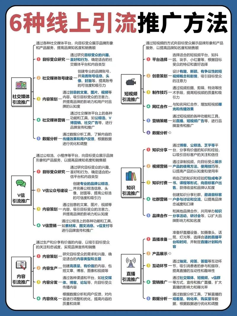 2024最新精准高效引流项目粉，小白