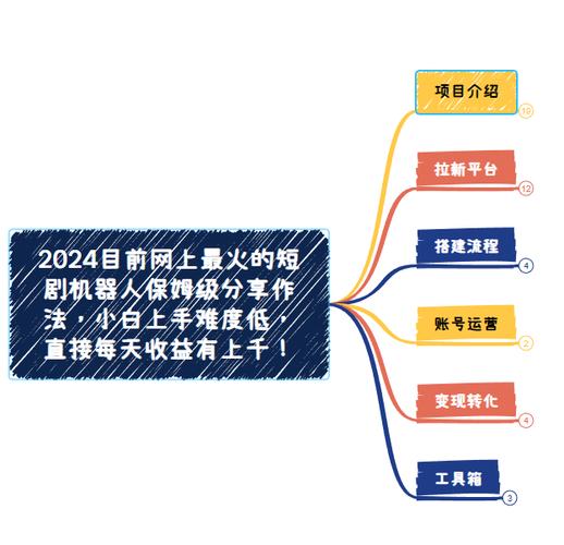 2024短剧引流机器人玩法，小白月入