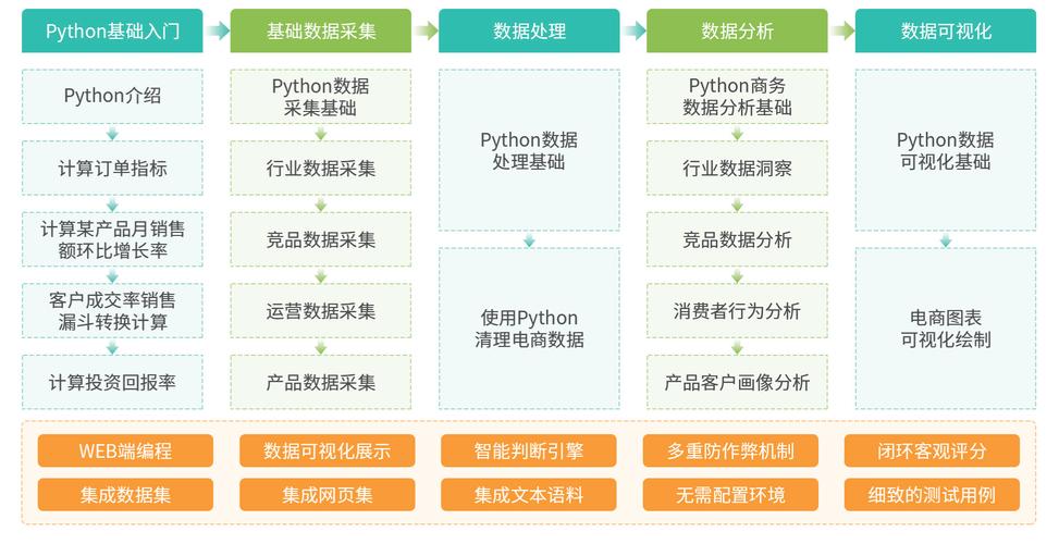 2024年9月黑马就业班python