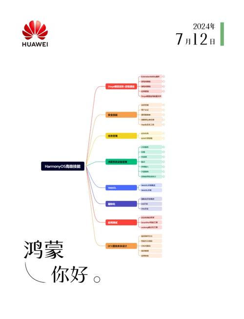 尚硅谷-2024最新鸿蒙开发Harm