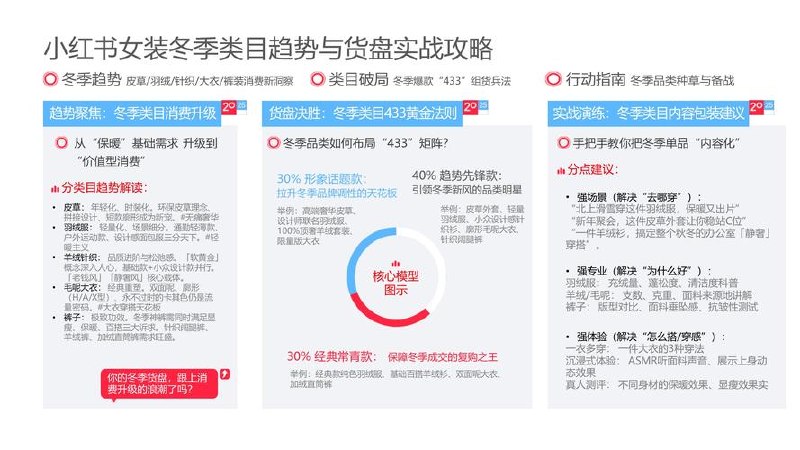 2025小红书电商全链路运营
