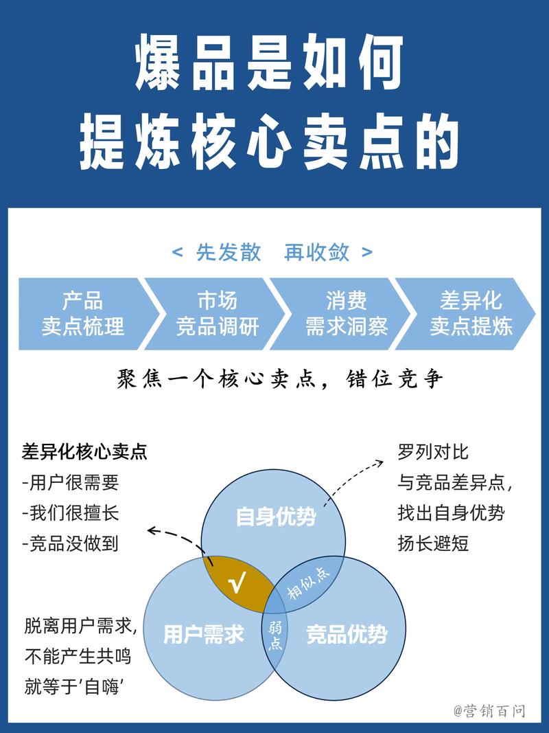 2025成交实战密训营，助力个体和企