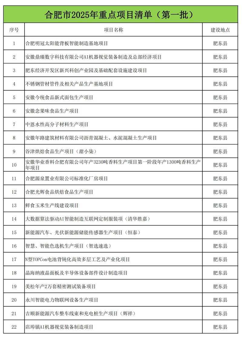 2025最新网创项目合集