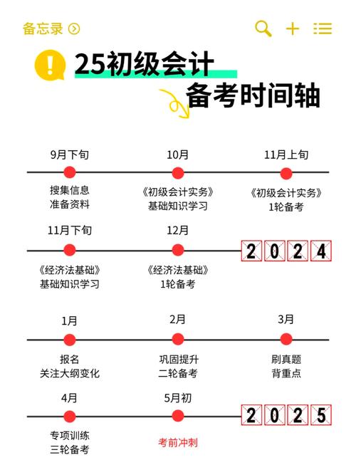 2025初级会计最新更新 各大名师均