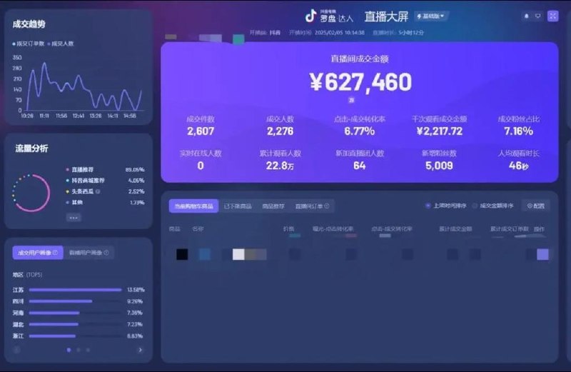 2025实战直播运营0-1