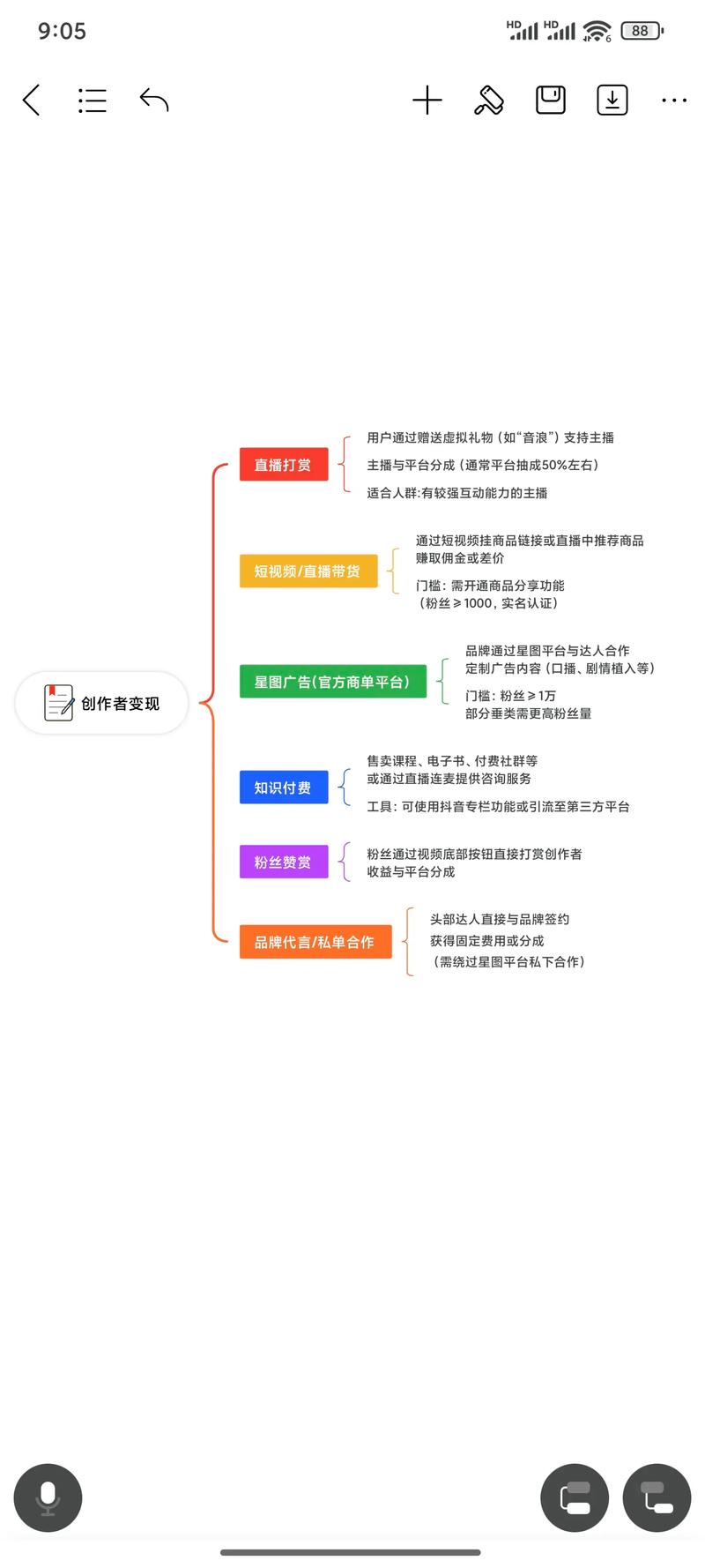 2025男粉计划7.0，全自动变现模
