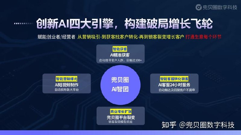2025AI数字人工具自动获客，突破