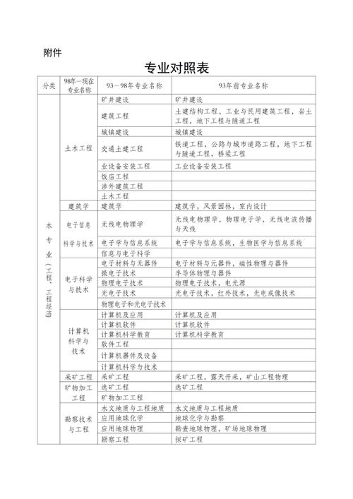 2025年二级建造师各专业SVIP视