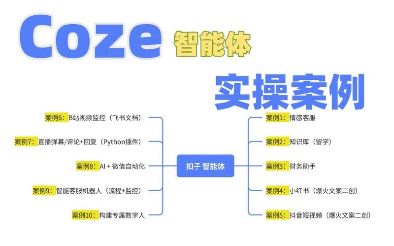 2026Coze平台搭建智能体，从基