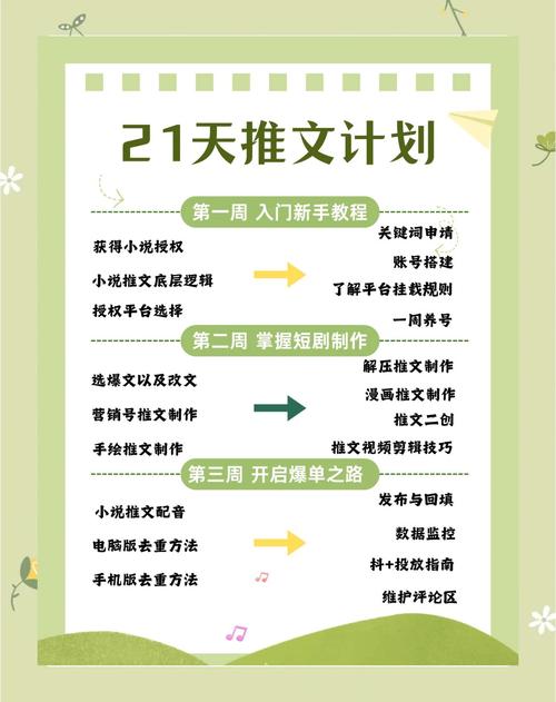 21天写作变现训练营