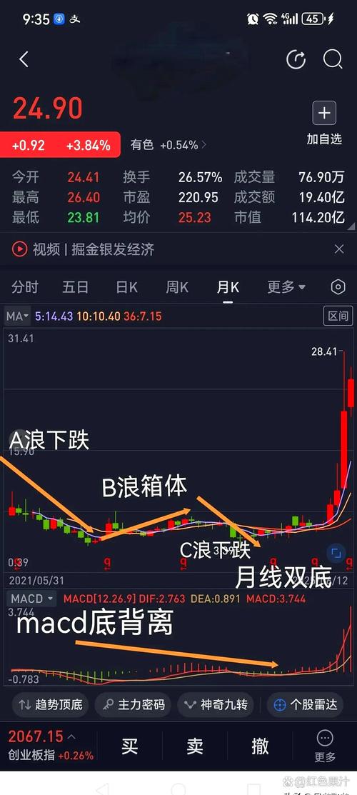 安民付费文250201-大盘分析(3