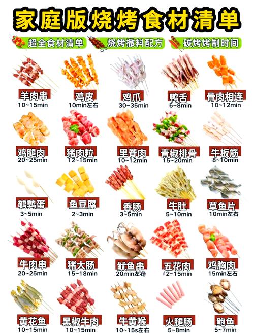 30多套烧烤炭烤小吃技术全套教程合集