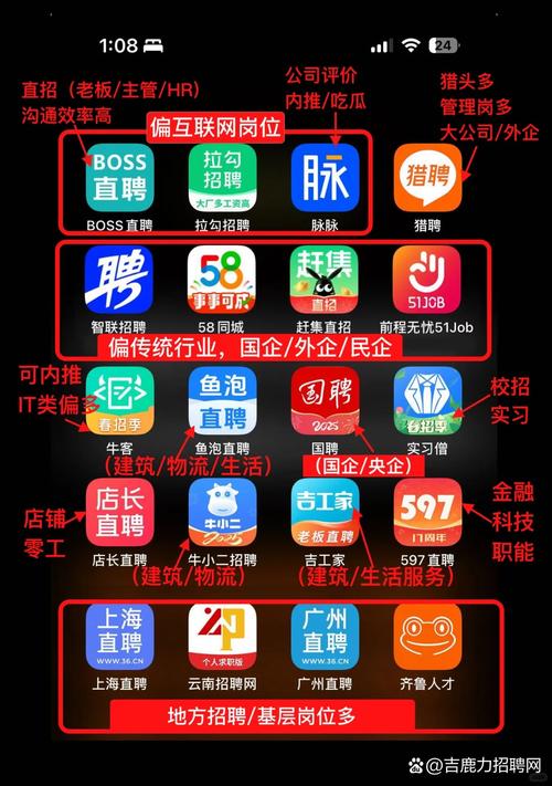 招聘平台暴力引流3.0，无脑狂打，日