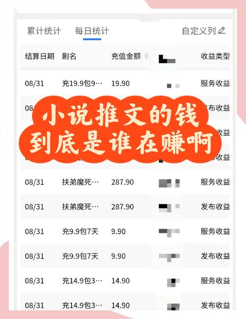 小说推文收益30W大佬经验分享，全程