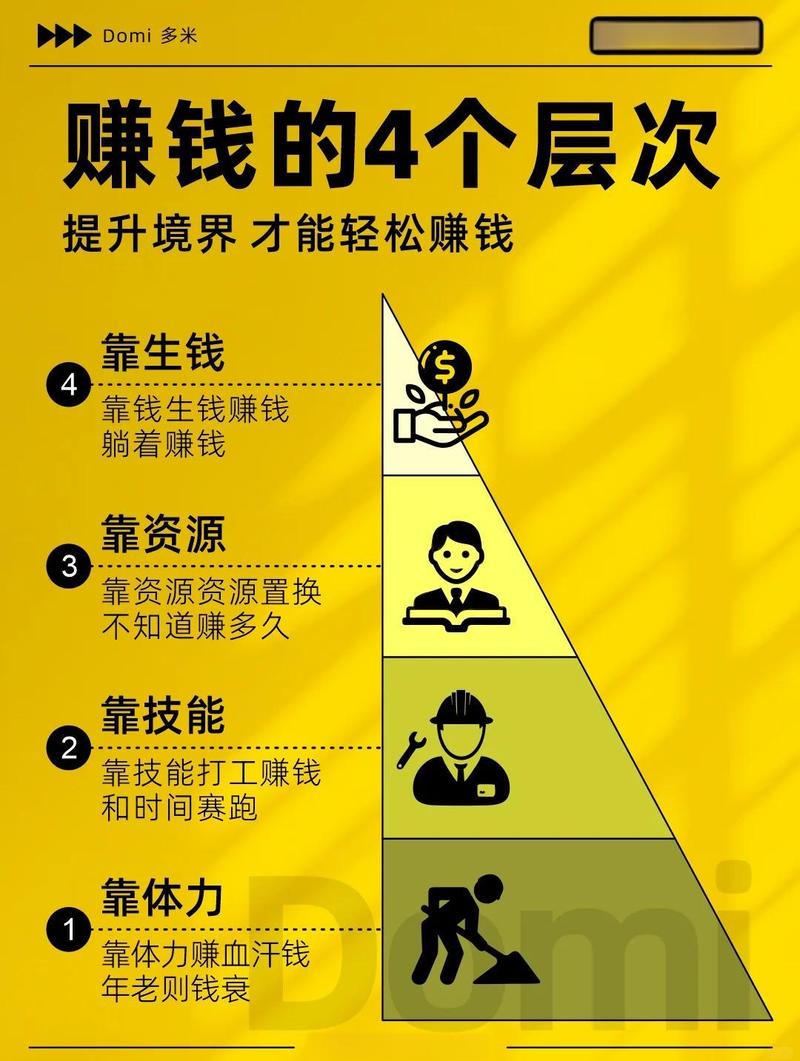 4大能力千万营收