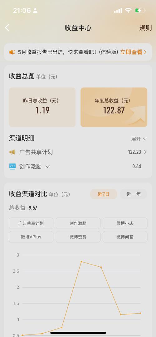 全自动看广告撸收益，单设备收益40+