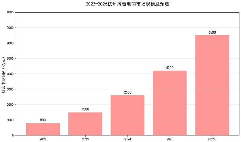 某团队抖音运营4天4夜杭州2026年