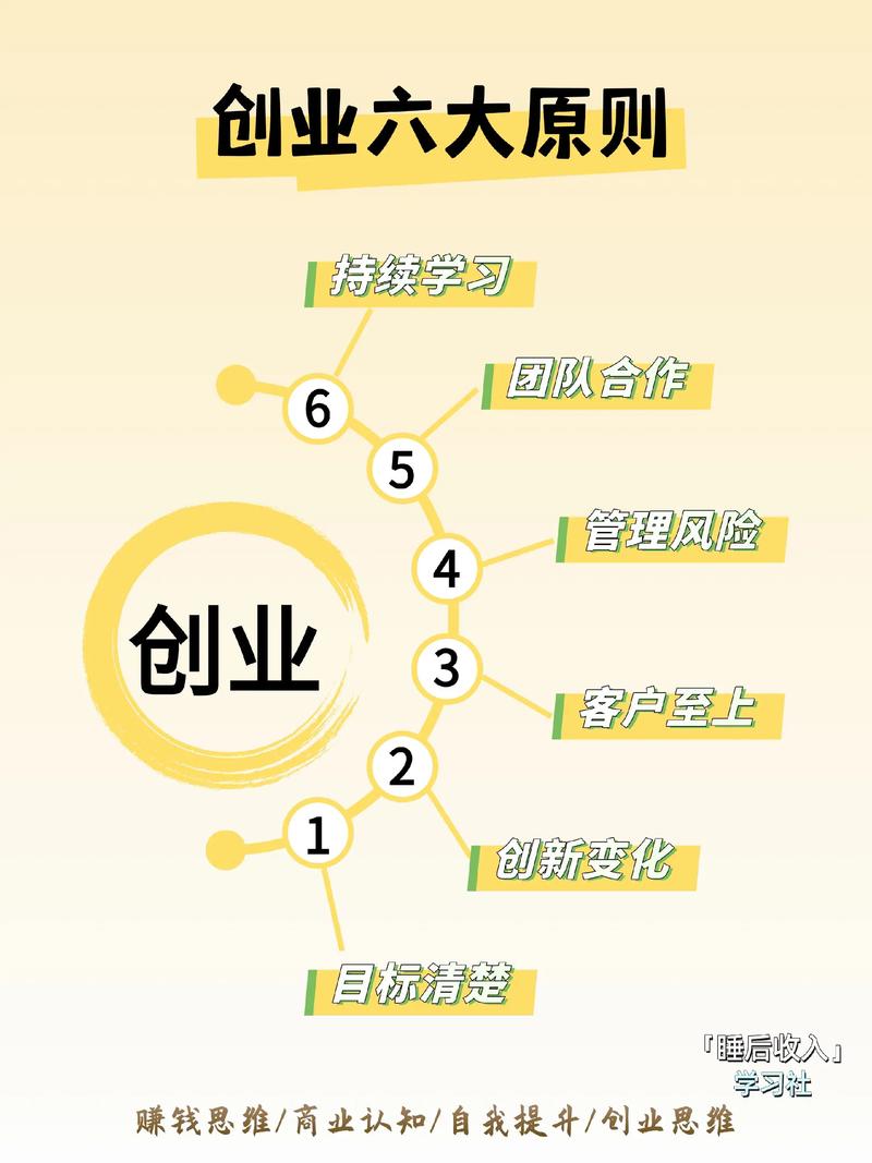 智慧创业5大视角