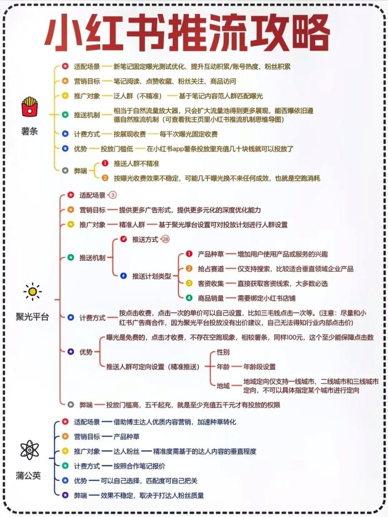 轻创成长营第5期-小红书精准导流
