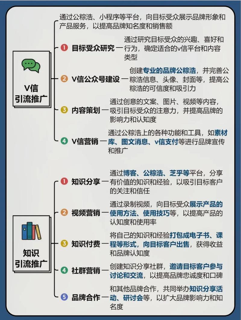 双十一电商评论区暴力引流，日引500