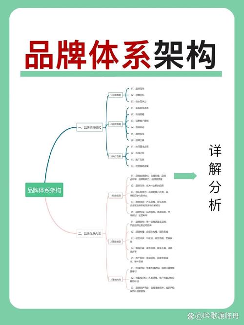 《500家品牌体系搭建》
