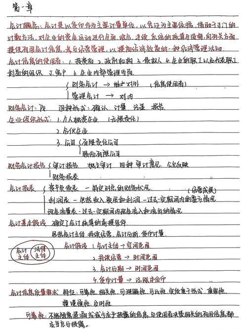 《群员分享实战项目,一天500+利润》