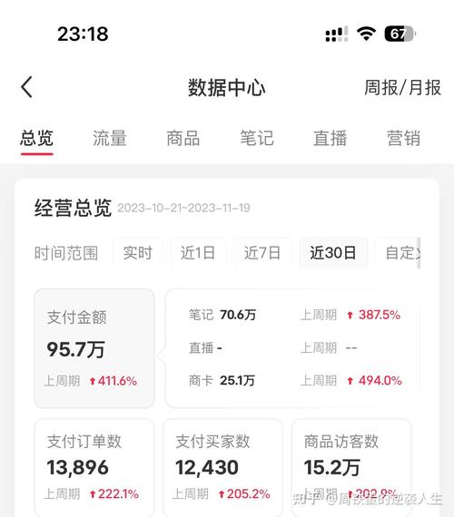 小红书轻松过原创，稳定月入5000+