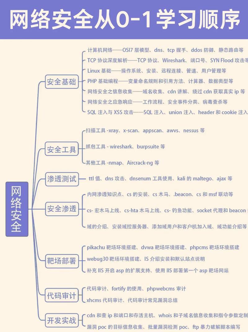 网络安全-51CTO-全栈网络安全工
