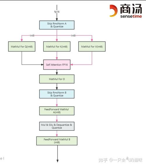 51CTO-C++开发本地CPU推理